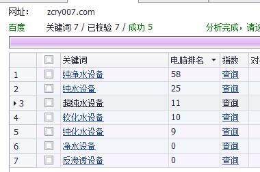 纯化水设备www.zcry007.com